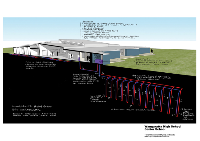 Wangaratta High is Australia's Greenest School The cooling system Wangaratta High is Australia's Greenest School The cooling system